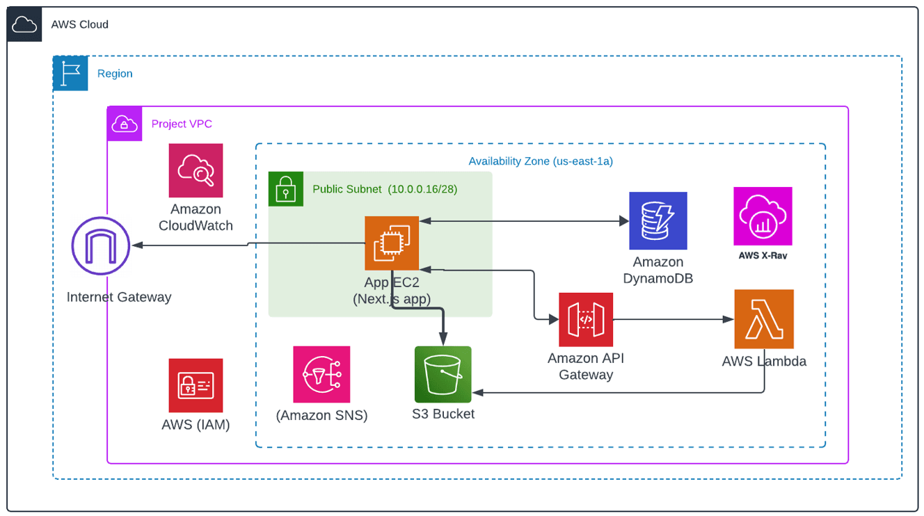 Calmly project screenshot